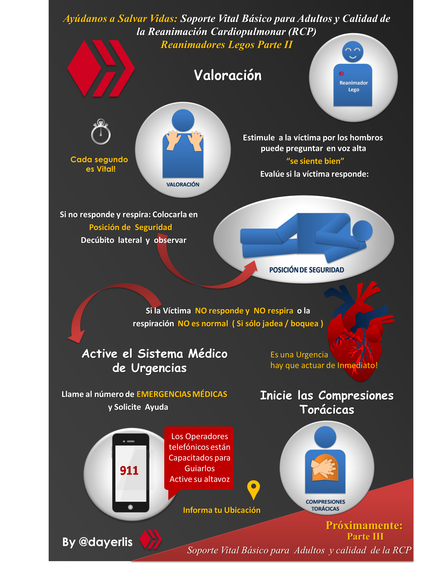 Ayúdanos A Salvar Vidas Soporte Vital Básico Para Adultos Y Calidad De